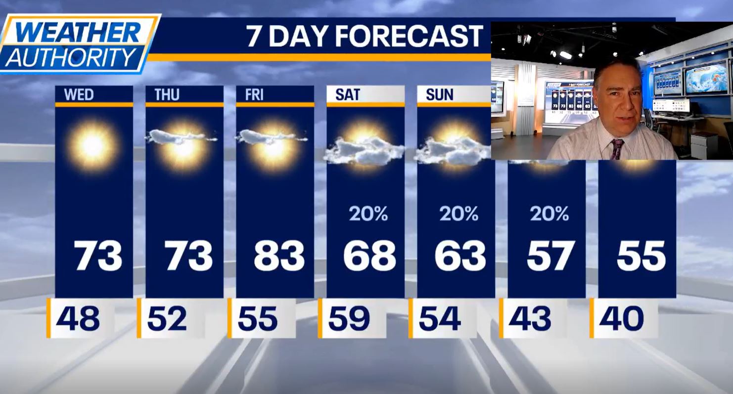 Chicago weather: Another sunny day in store