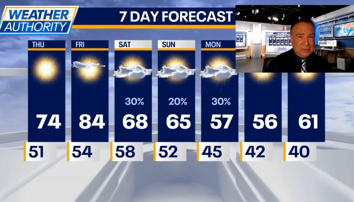 Chicago weather: Sunny skies with highs in the 70s