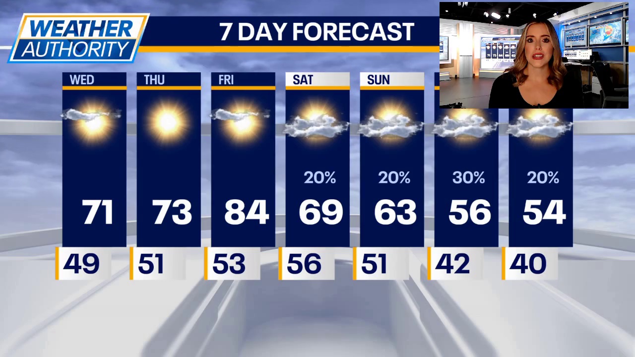 Quiet conditions in Chicago as Milton barrels toward Florida