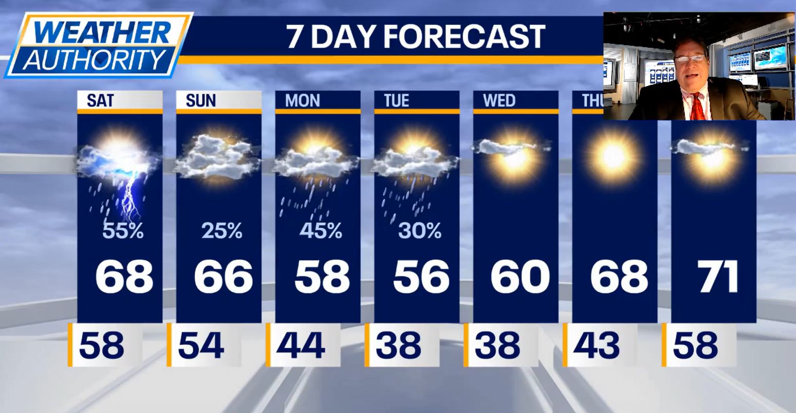 Chicago weather: Scattered showers, storms possible later today