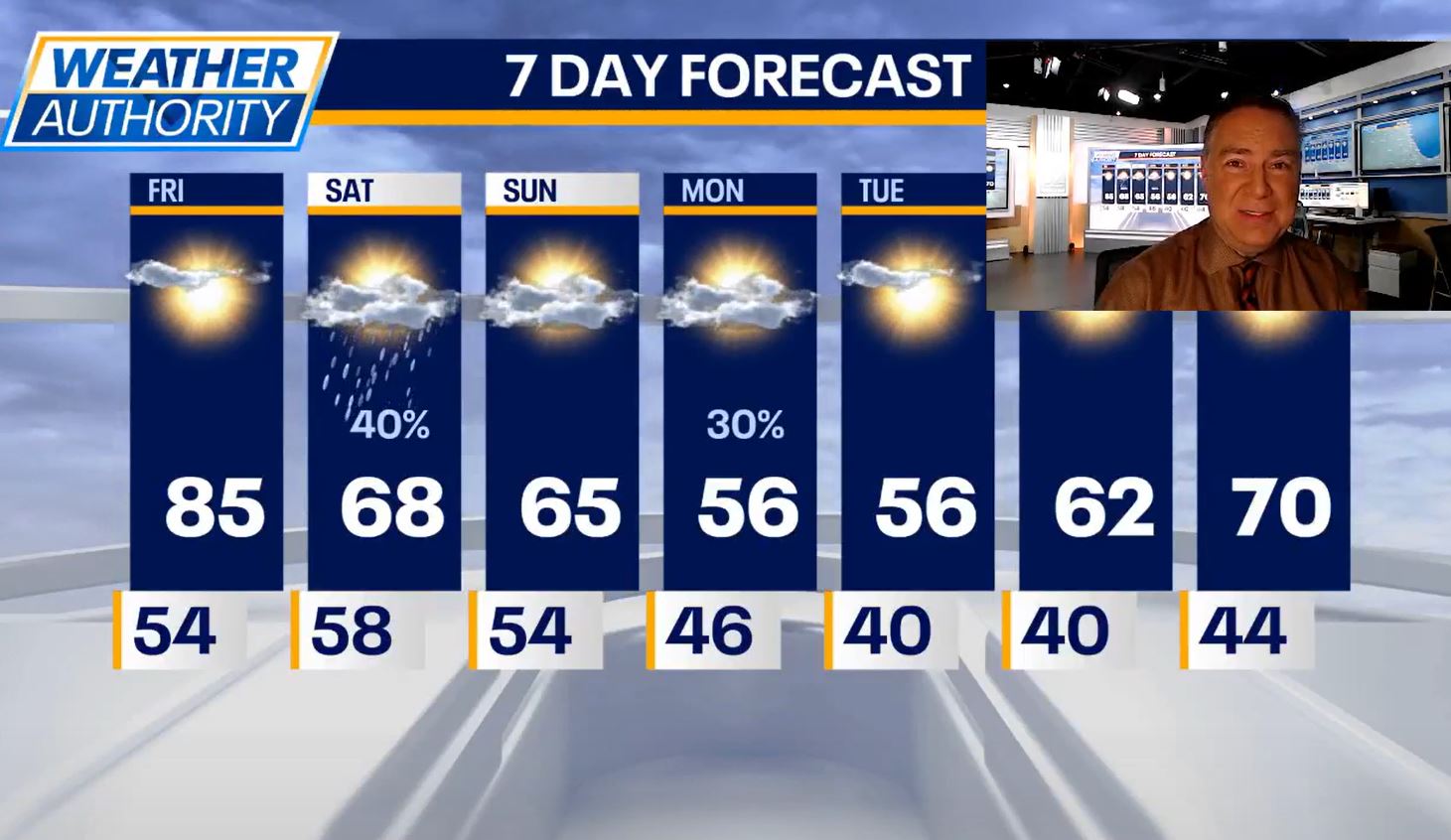 Chicago weather: Unseasonably warm temps heading into the weekend