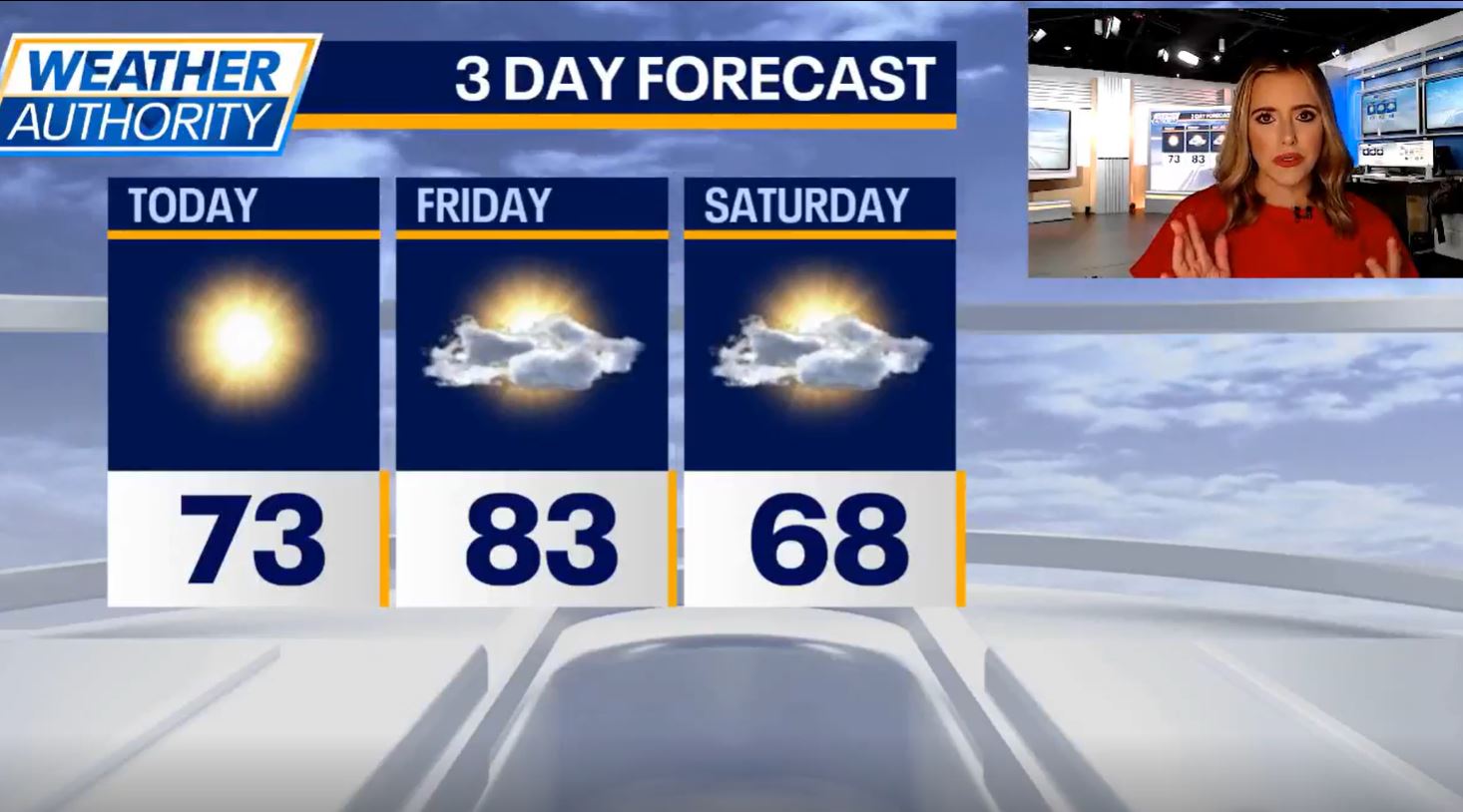 Chicago weather: Warm and windy conditions to end the week