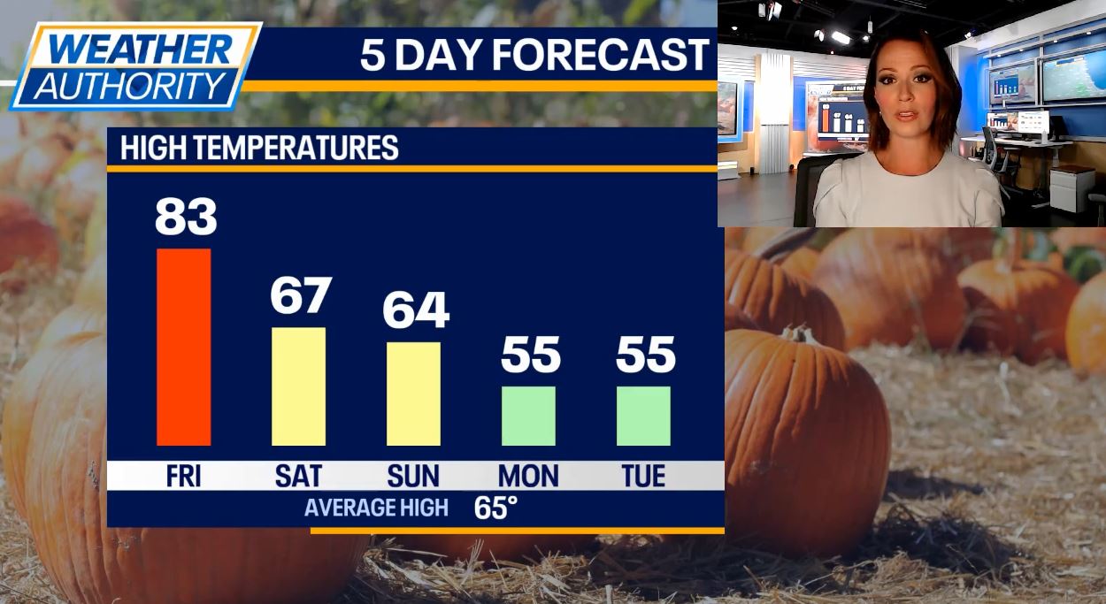 Chicago weather: A taste of summer on Friday before a big weekend cool-down