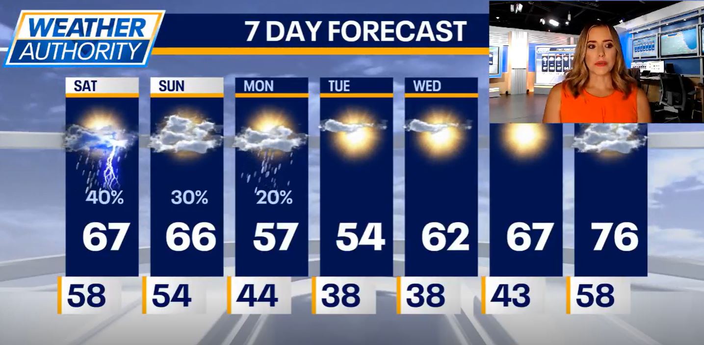 Chicago weather: Cooler weather for marathon, storms possible over weekend