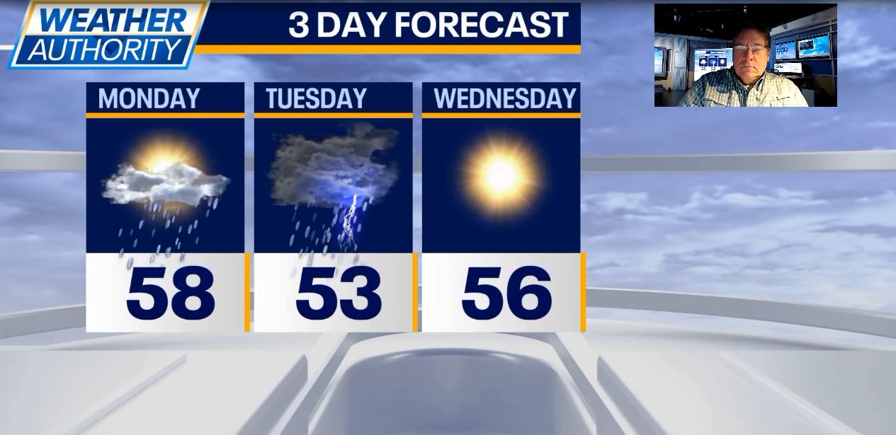 Chicago weather: Breezy nights and rainy days ahead