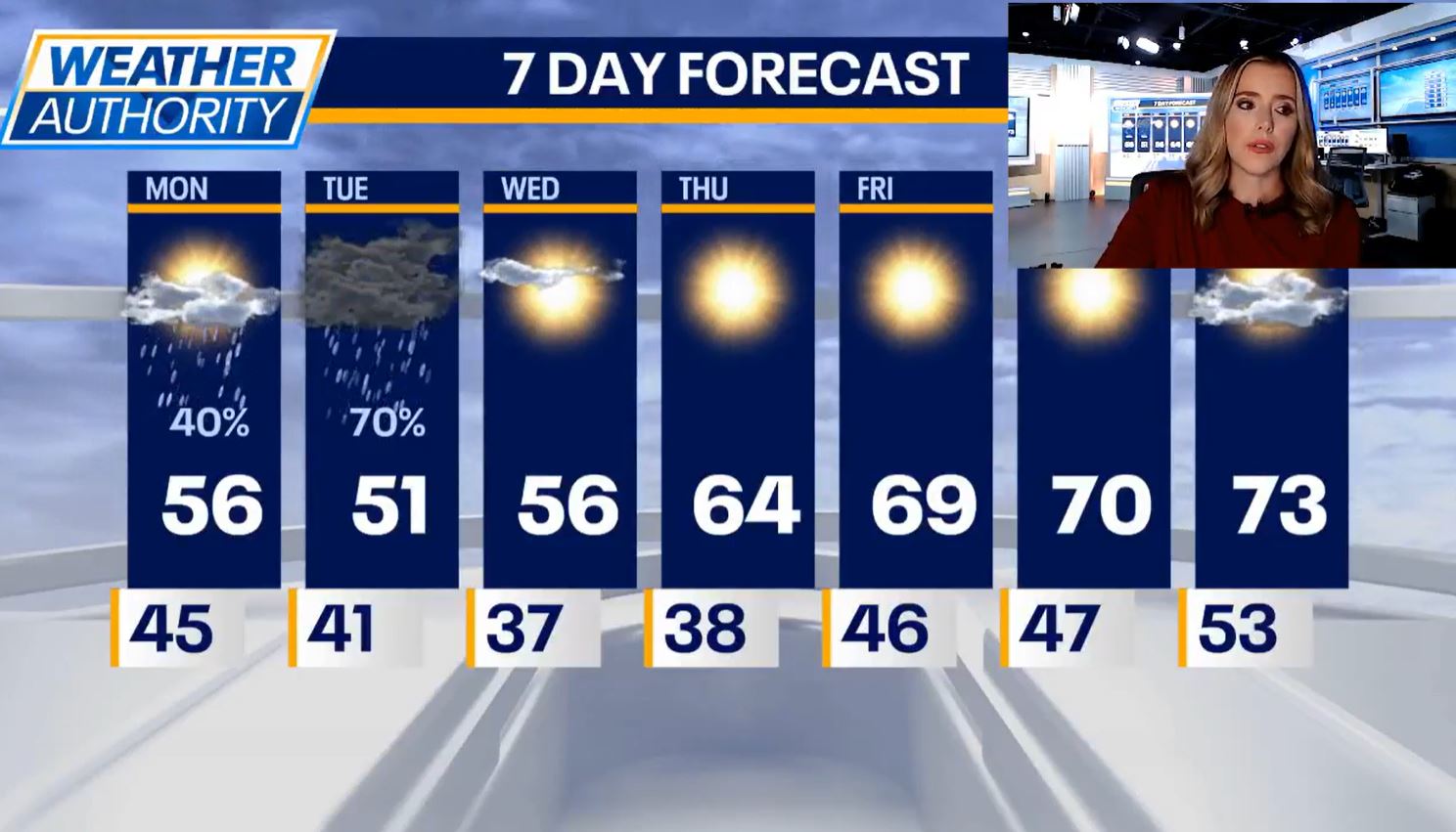 Chicago weather: Fall has arrived with cool temps to start the week