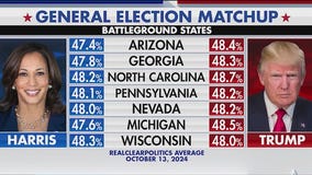 Election 2024: Tight race amid another security scare for Trump