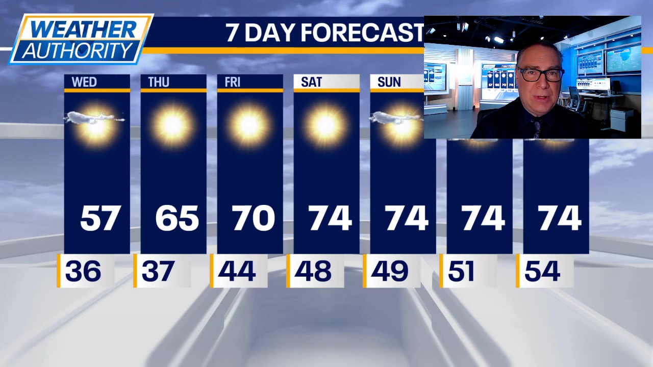 Chicago weather: Frosty start with a sunny finish