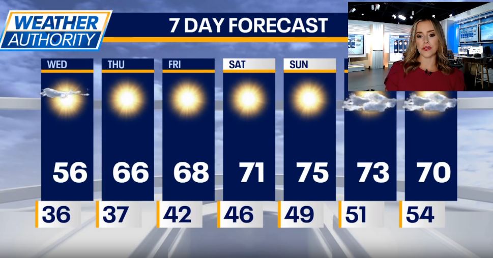 Chicago weather: Deceiving sunshine today, but 70s expected this weekend