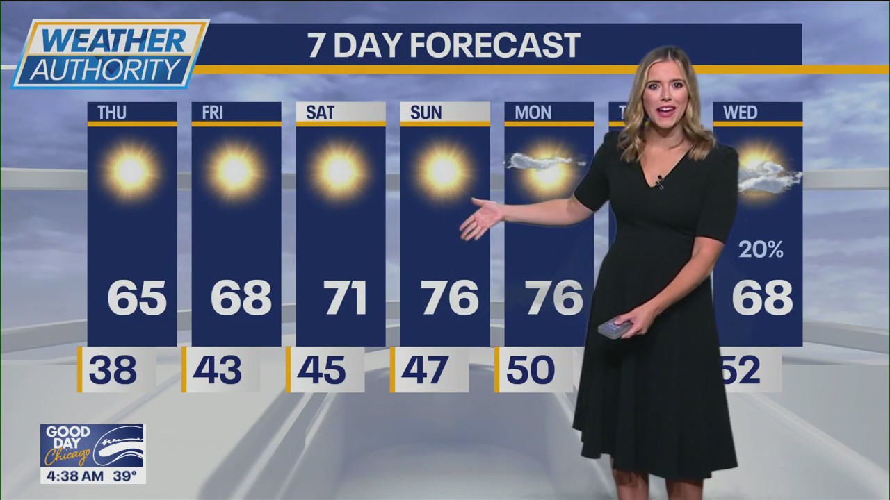 Chicago weather: Thursday morning forecast