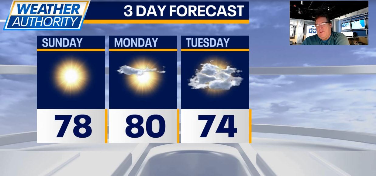 Chicago weather: Sunny skies and warm temps ahead