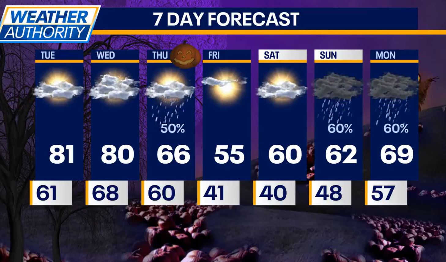 Chicago weather: Record-breaking warmth is expected on Tuesday