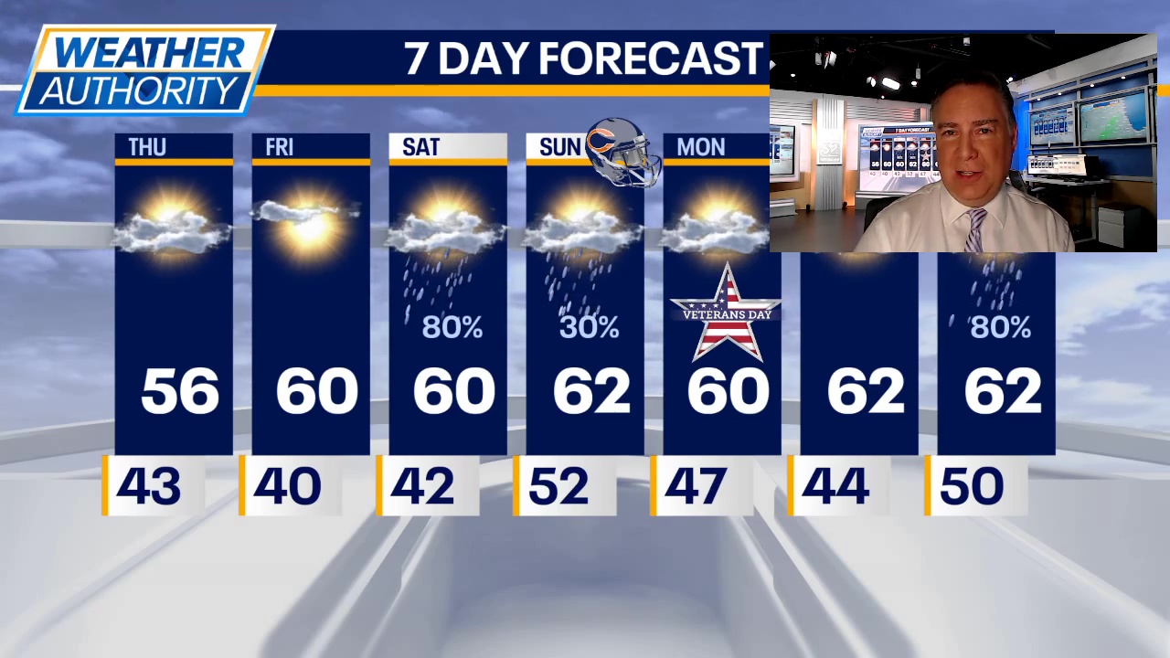 Chicago weather: Thursday morning forecast