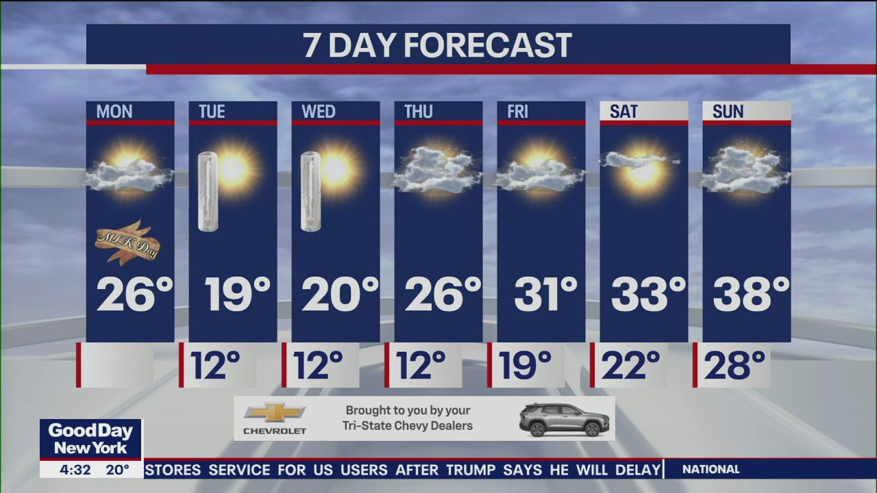 NYC weather forecast