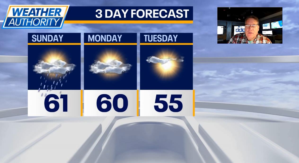 Chicago weather: Cool, cloudy weekend