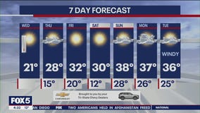 NYC weather forecast