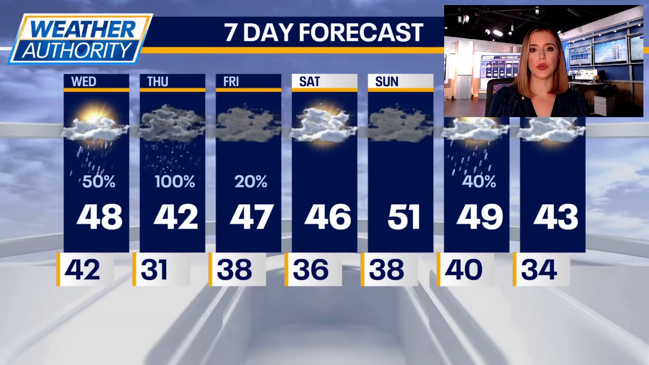 Chicago Weather: The first snow is on the way to Chicagoland