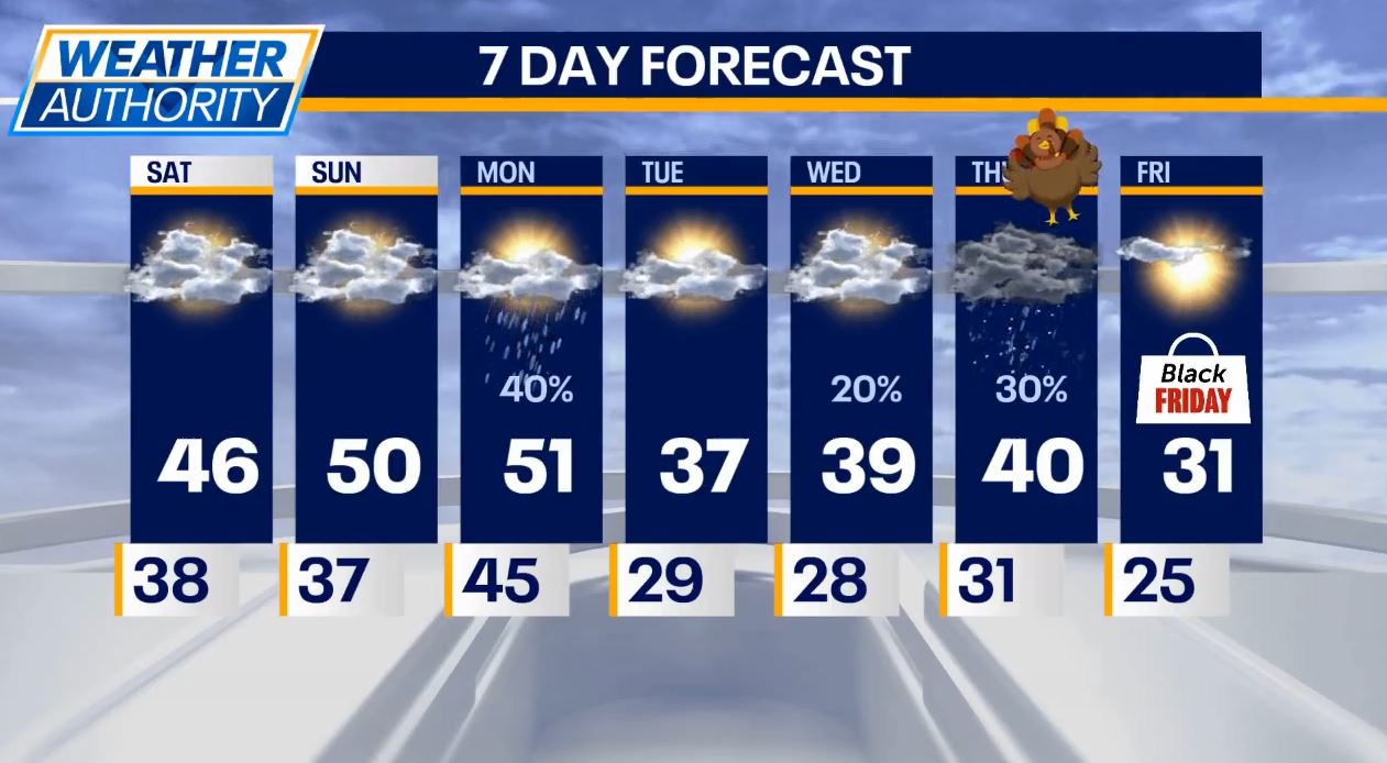 Chicago weather: A nice weekend ahead for the Chicago area