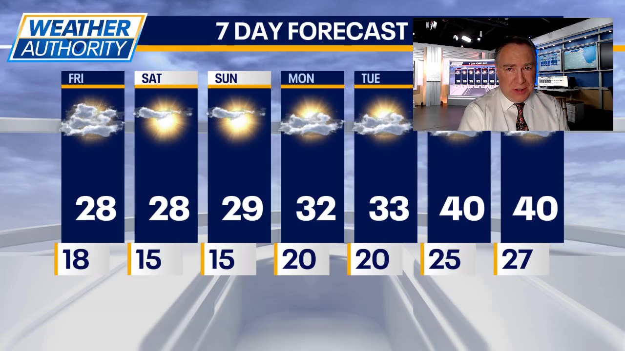 Chicago weather: Friday morning forecast