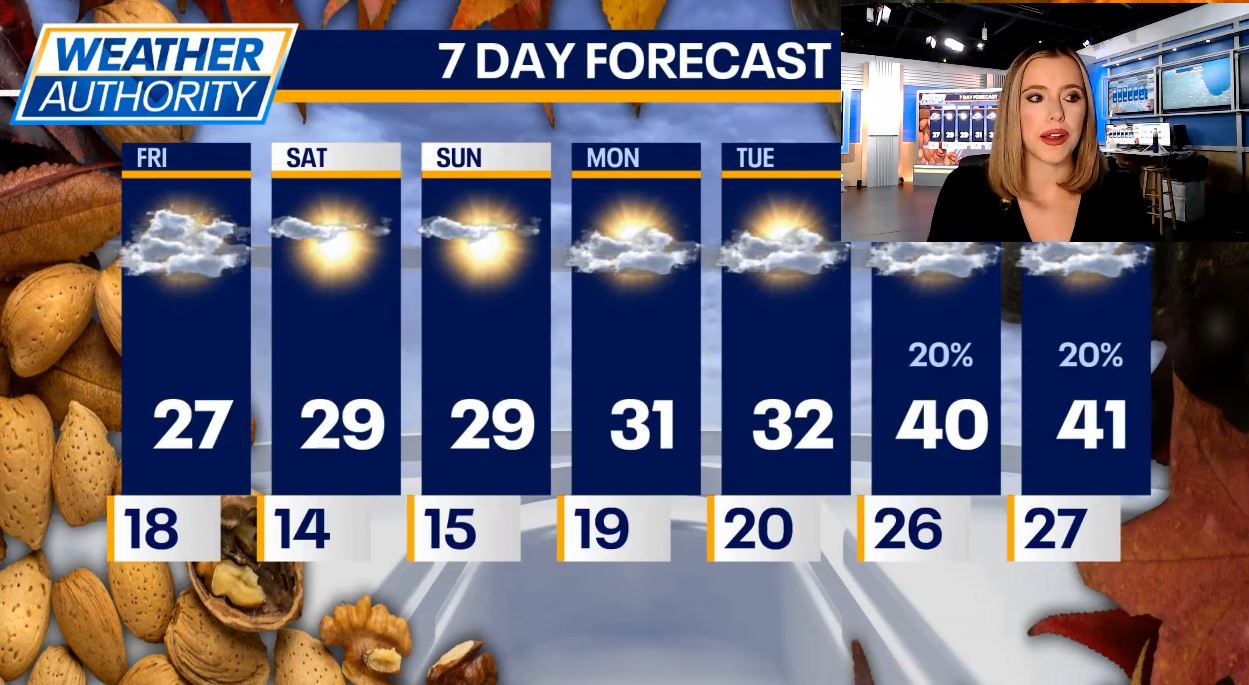 Chicago weather: Coldest Thanksgiving in 10 years; chance for light snow