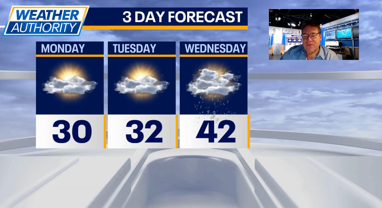 Chicago weather: Temps drop into the teens, slight warm-up midweek