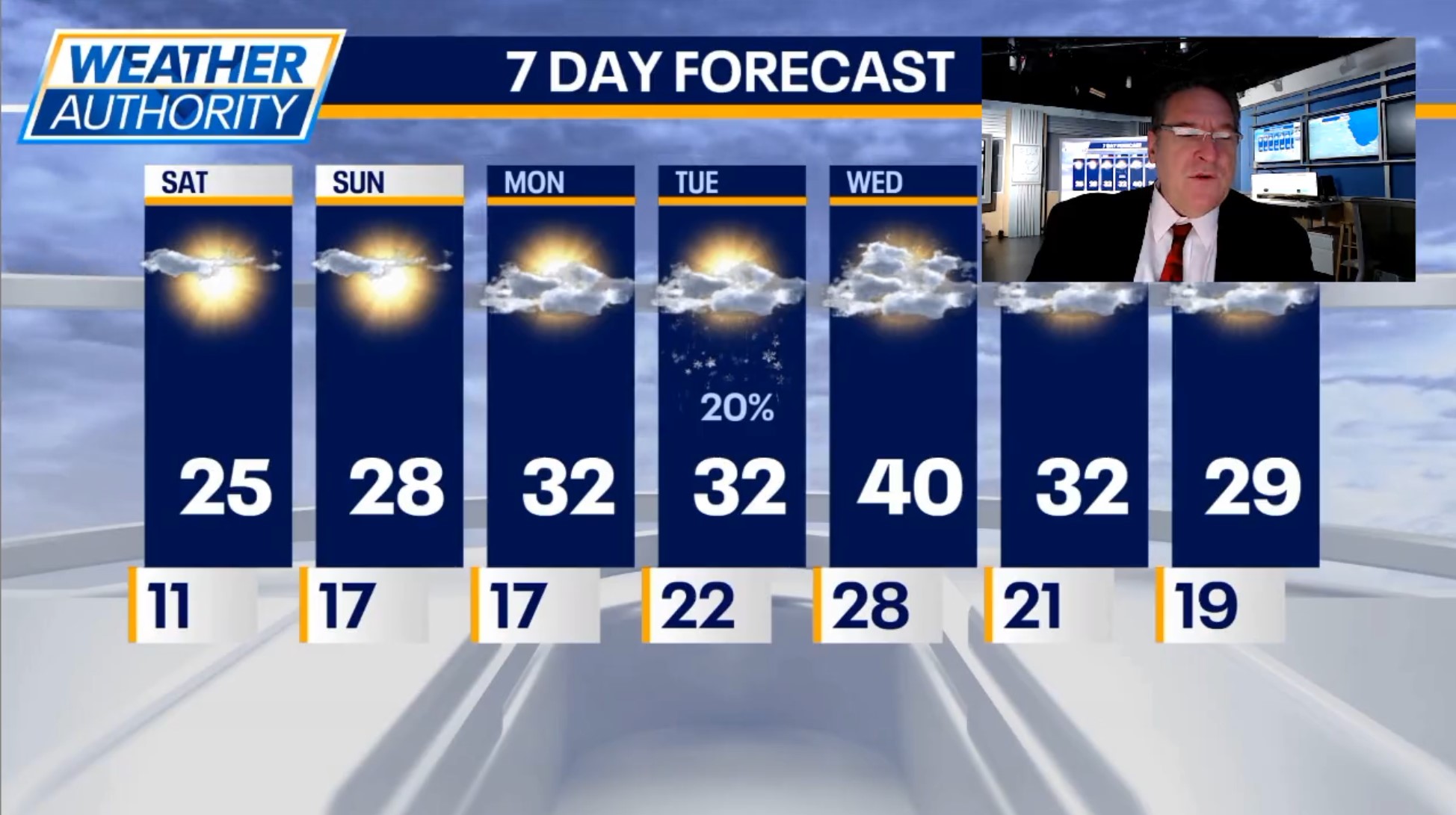 Chicago Weather: Wind chills keeping high temps in the mid-20s