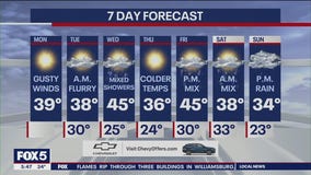 NYC weather forecast