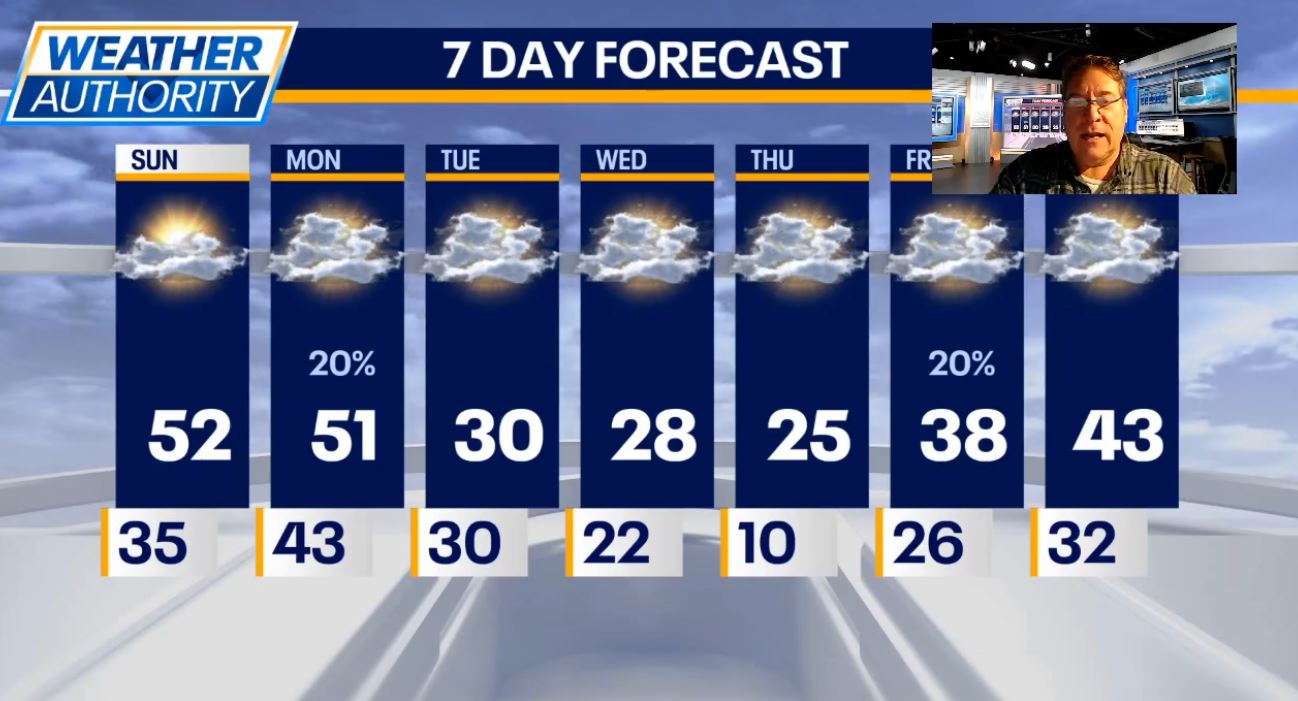 Chicago weather: Big cool down expected next week