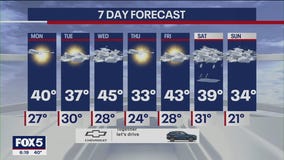 NYC weather forecast