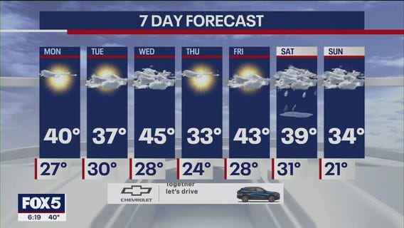 NYC weather forecast