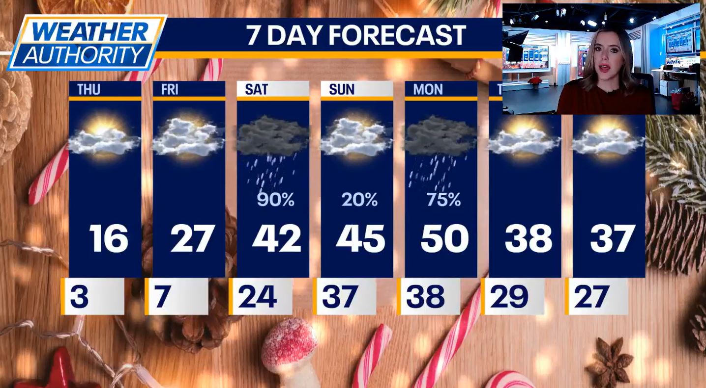 Chicago weather: Bitter cold temps with snow south