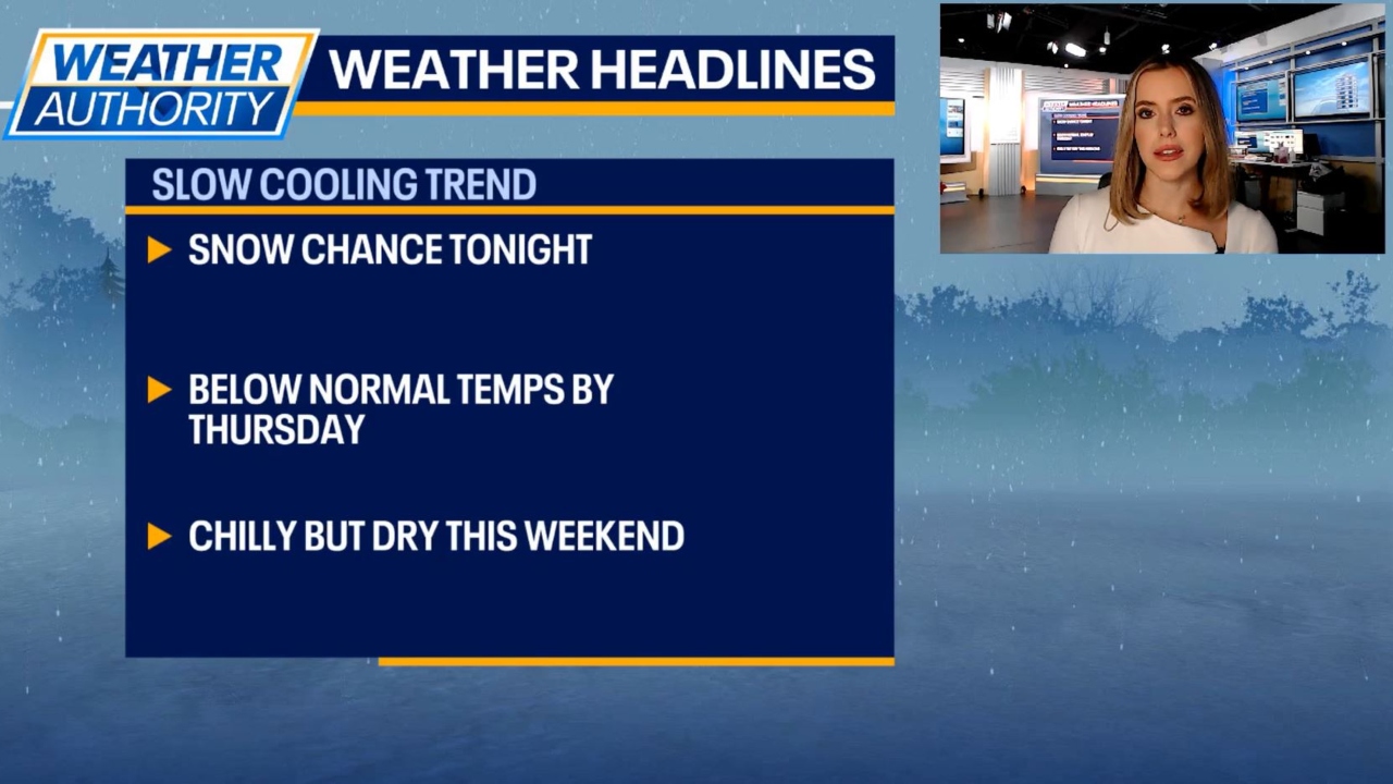 Chicago weather: Snow tonight with big temp drop ahead of the weekend