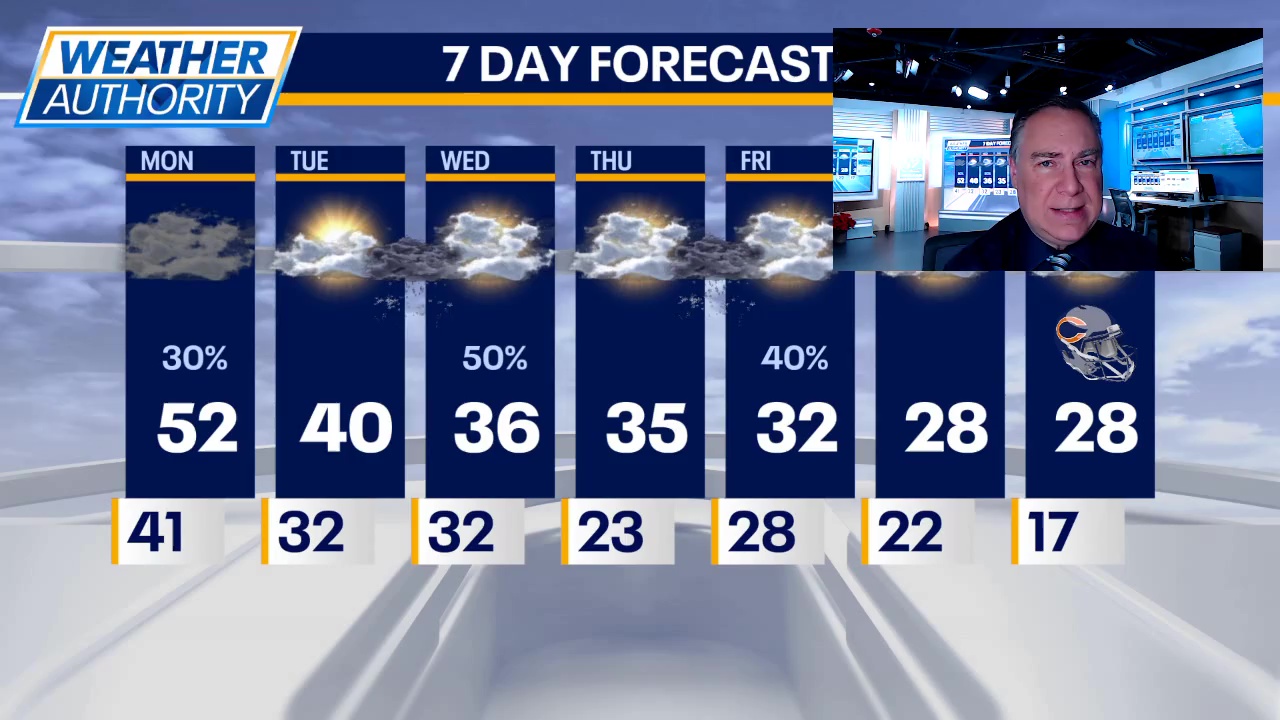 Chicago weather: Foggy start to the week