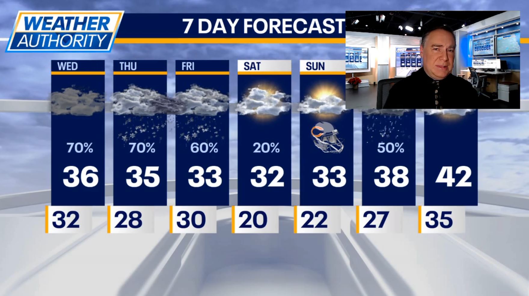 Chicago Weather: After light precipitation, cloudy and cold conditions tonight