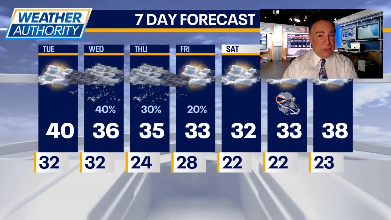 Chicago weather: Tuesday morning forecast