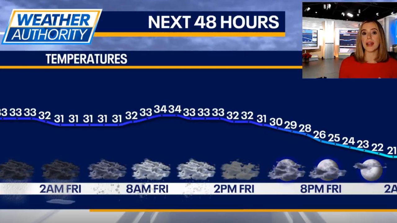 Chicago weather: Snow could impact Friday morning travel