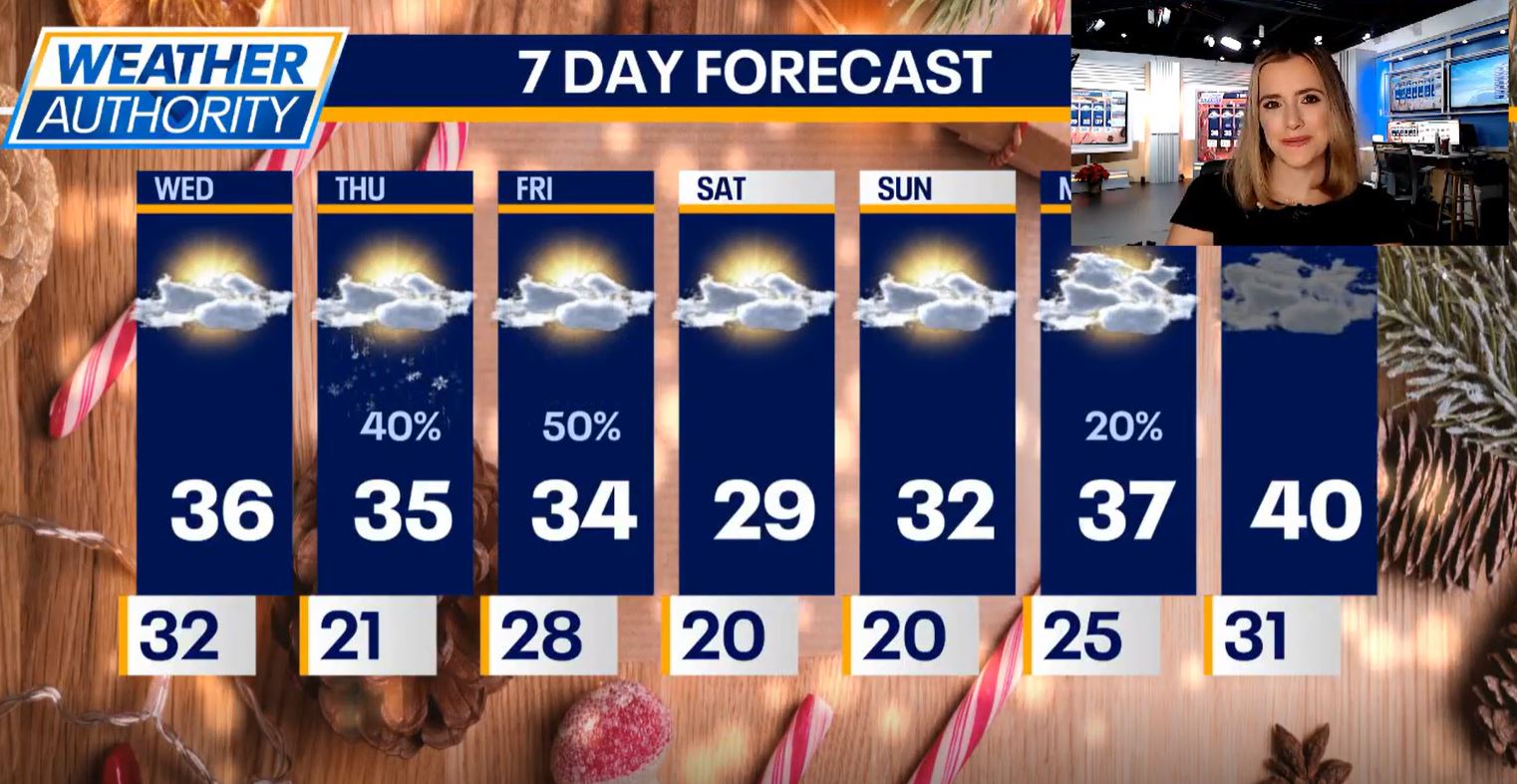 Chicago weather: Accumulating snow is possible Thursday and Friday