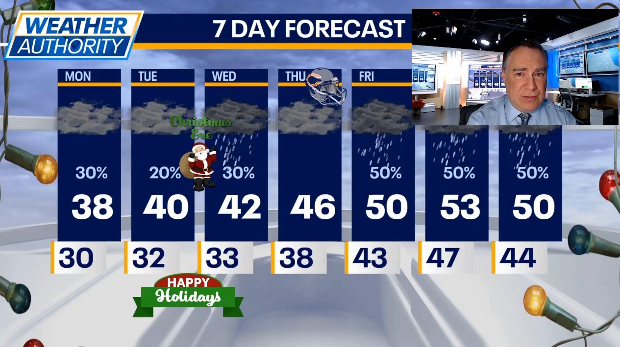 Chicago Weather: After possible freezing drizzle early, a warmup later this week