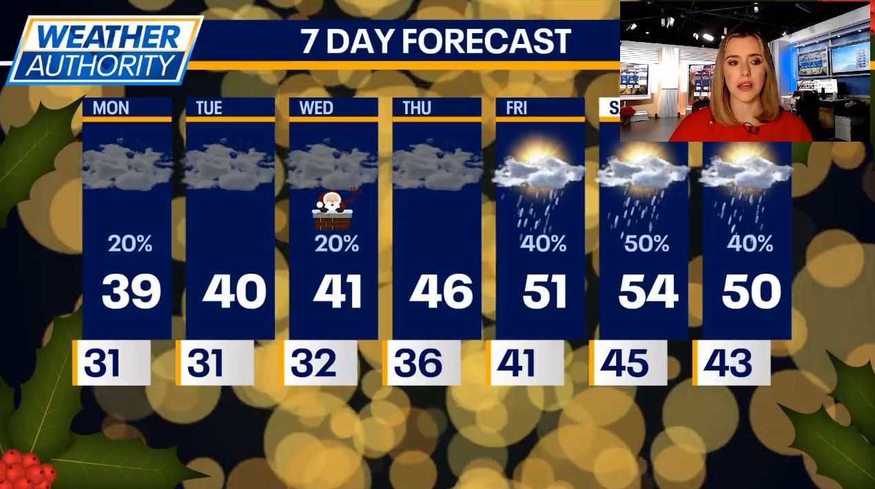 Chicago Weather: Chance for showers Monday afternoon, temps reach the 40s