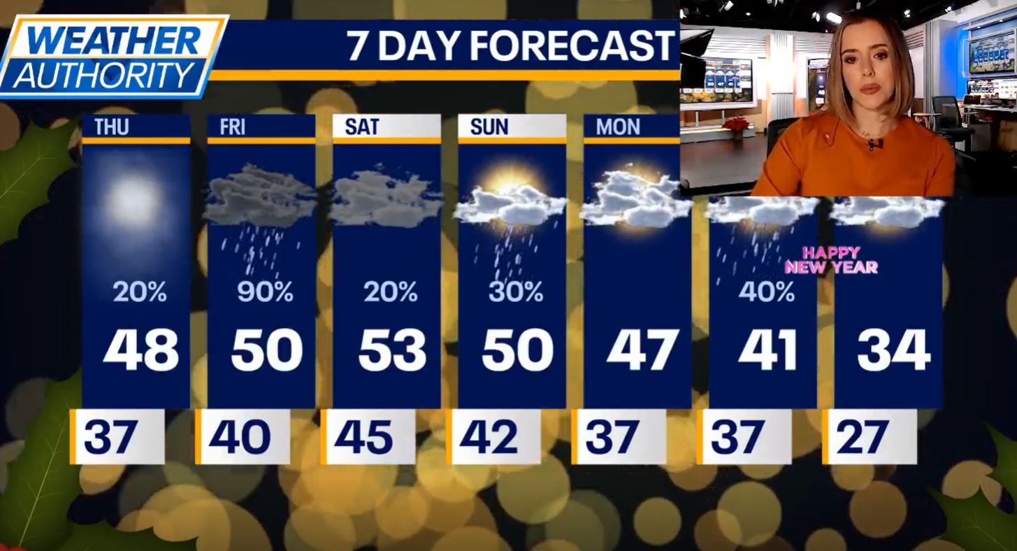 Chicago weather: Foggy and mild today with the chance for rain increasing on Friday