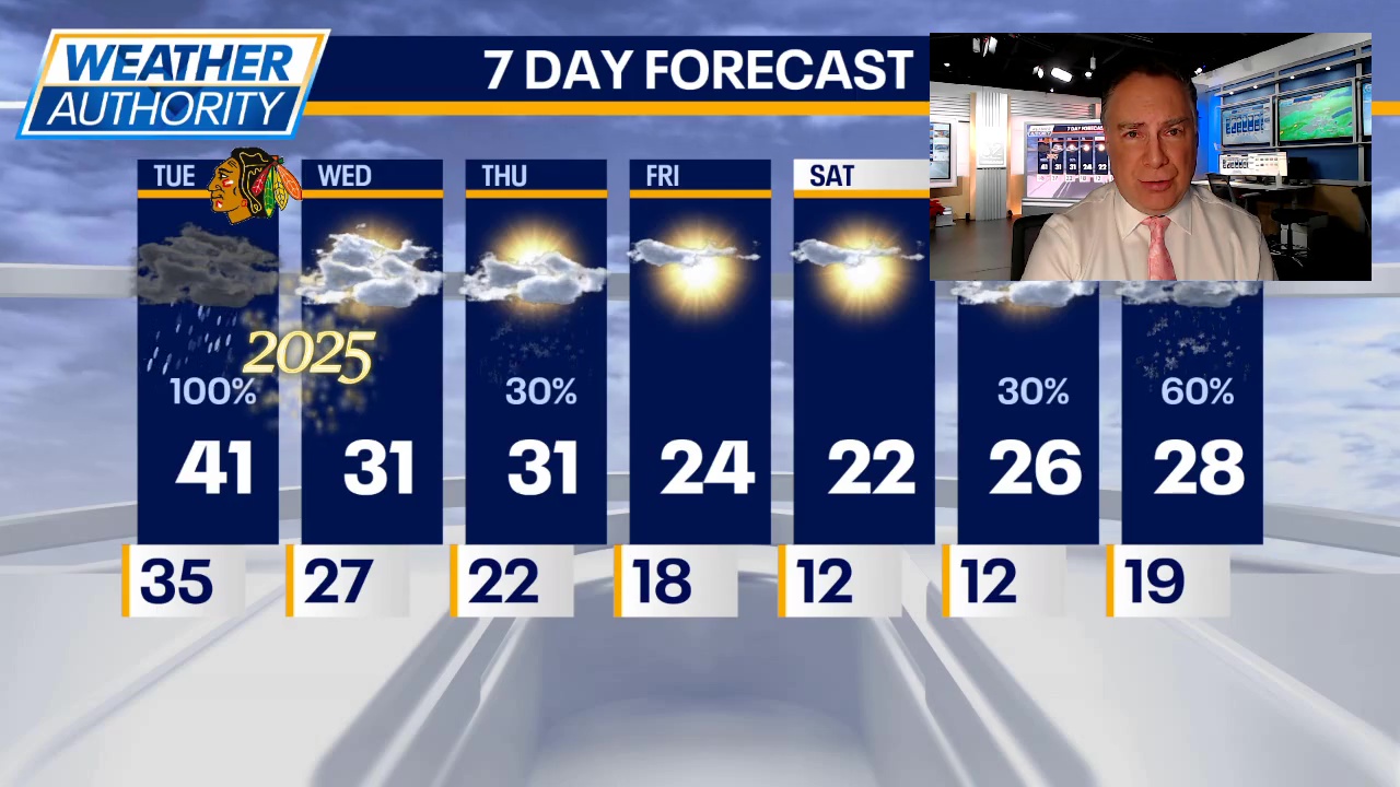 Chicago weather: Tuesday morning forecast