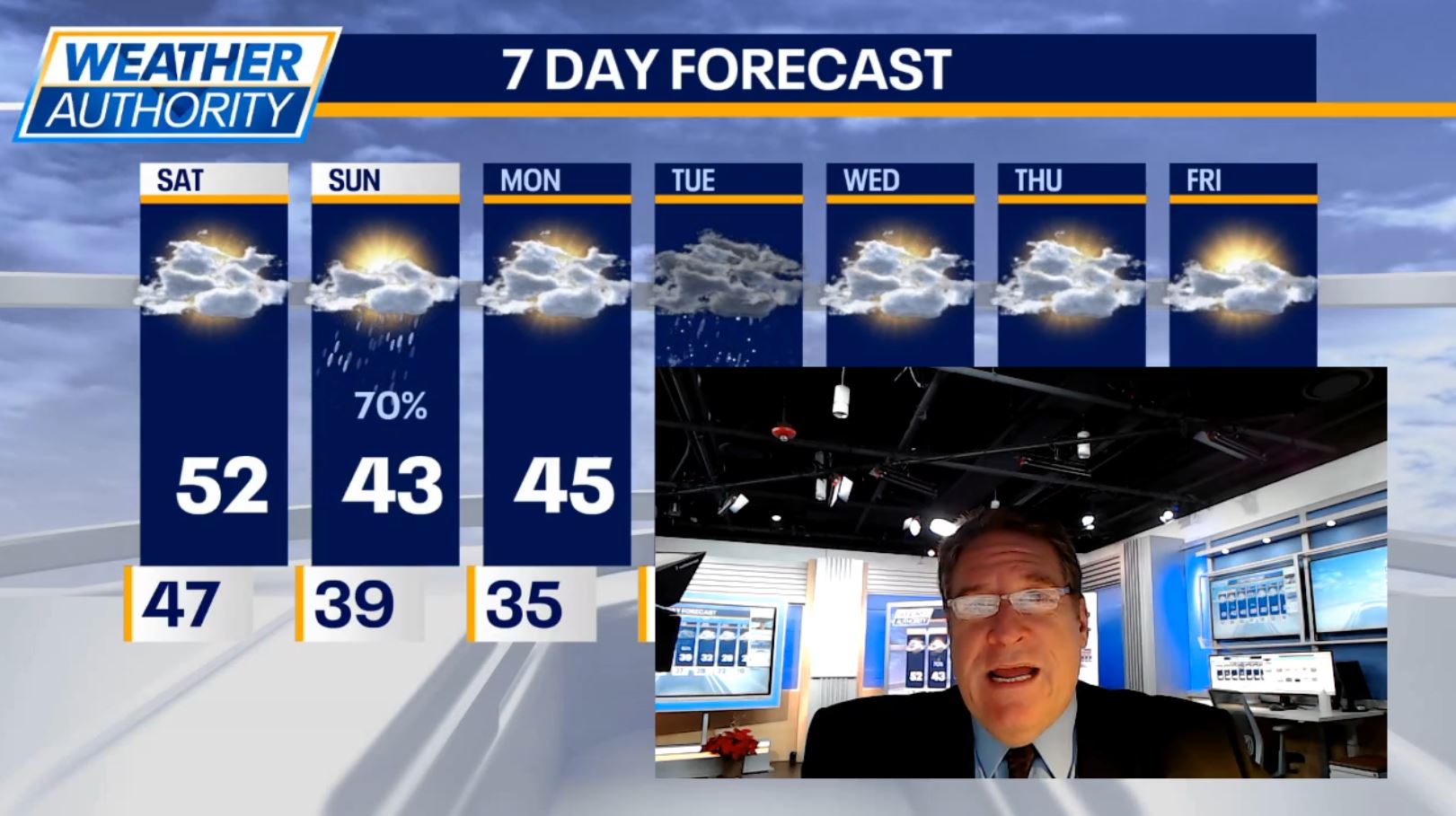 Chicago weather: Cloudy, but mild Saturday