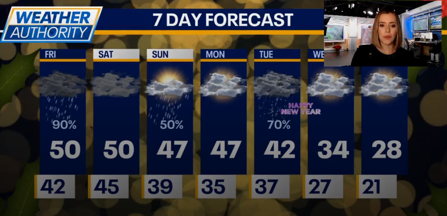 Chicago weather: Scattered showers and mild temperatures today