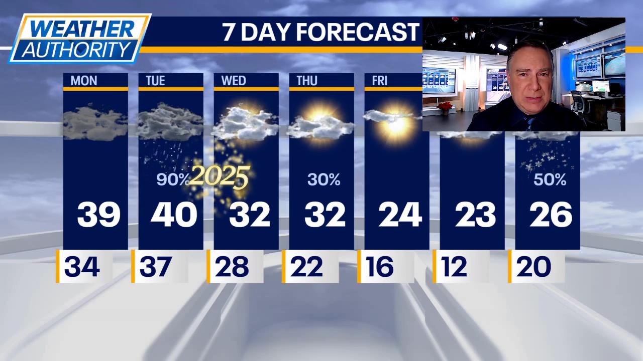 Chicago weather: Monday morning forecast