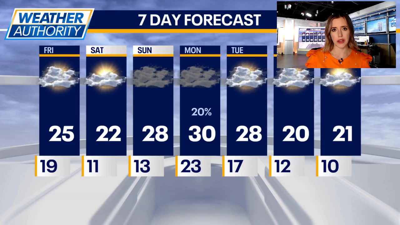 Chicago weather: Very cold temperatures and another round of snow on the way