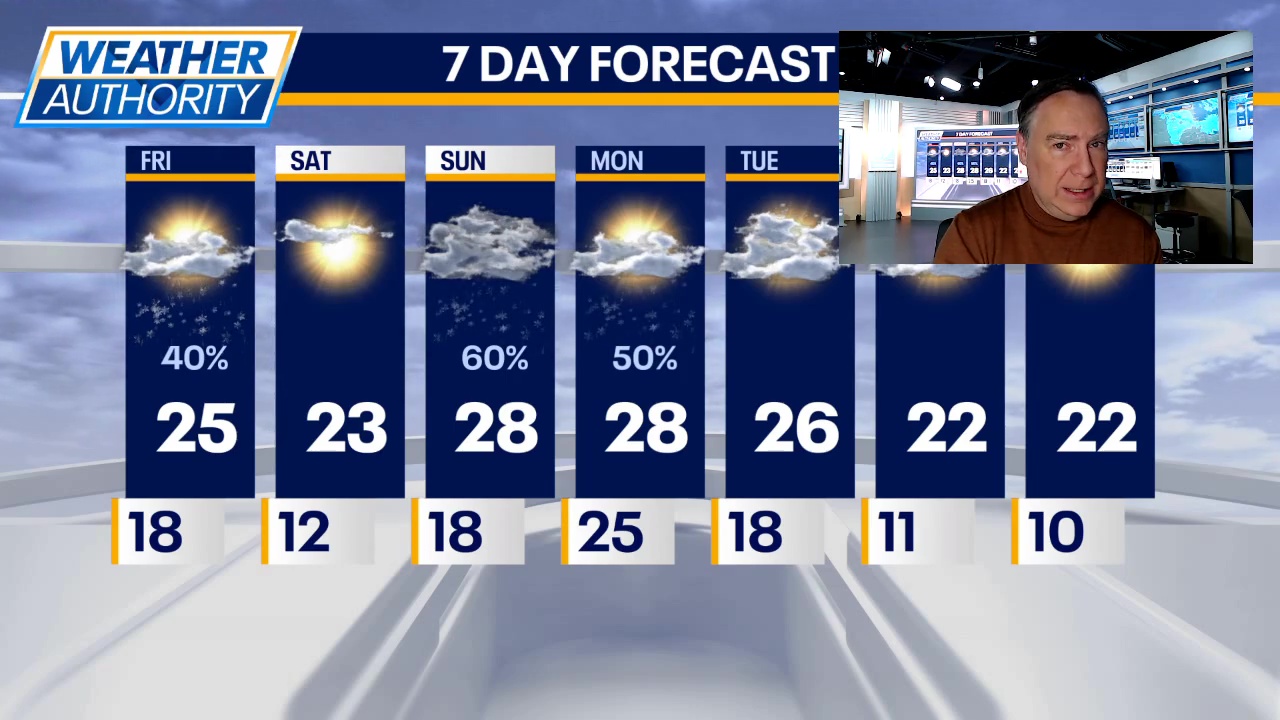 Chicago weather: Friday morning forecast