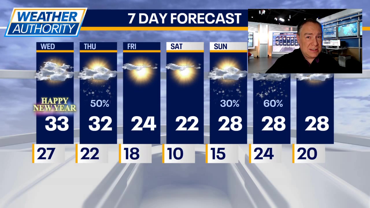 Chicago weather: New Year's Day forecast