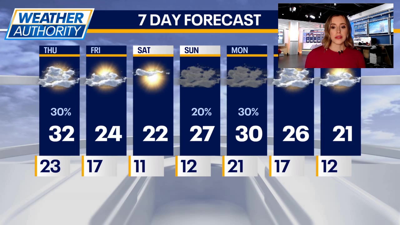 Chicago weather: Snow moves in today with bitter cold on the way