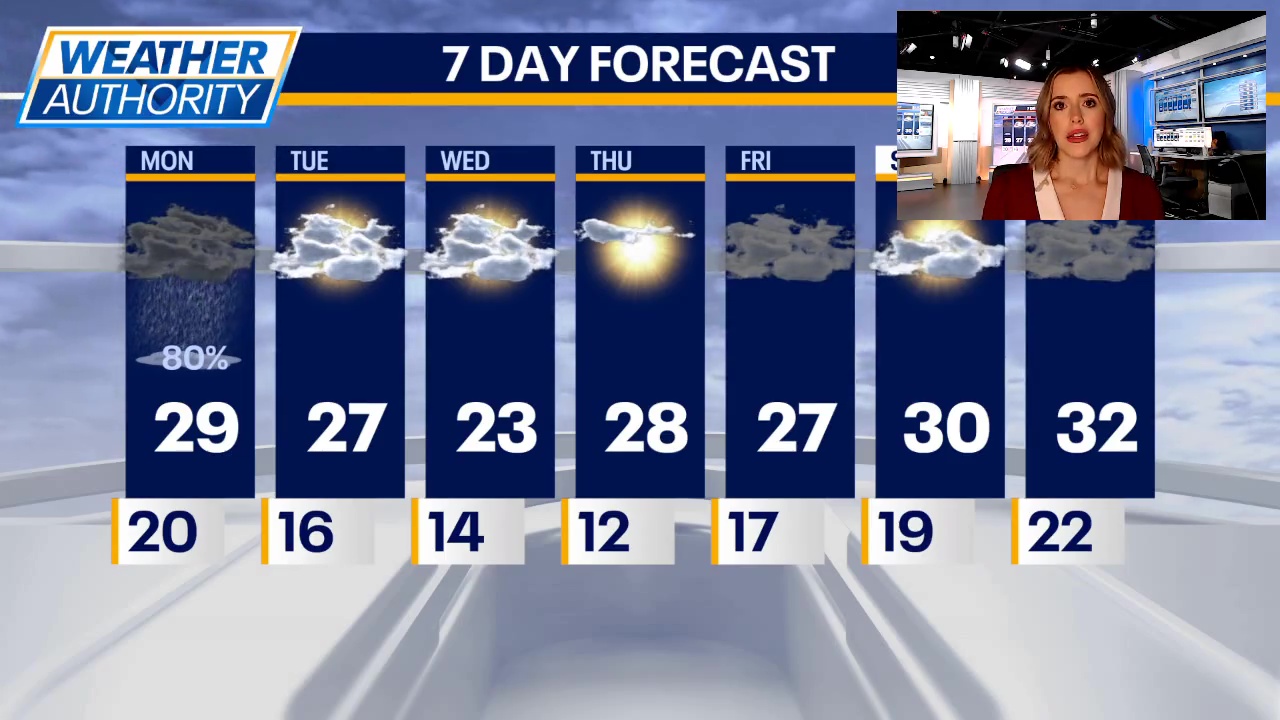 Chicago weather: Monday afternoon forecast