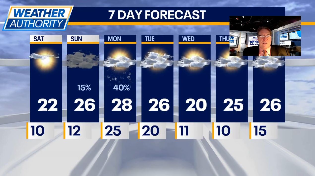 Chicago Weather: Cold temps continue with sunshine for Saturday